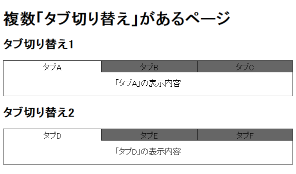 複数「タブ切り替え」があるページ