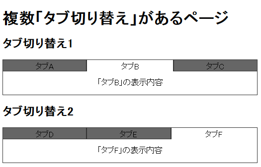 タブはバラバラに切り替わるようになる