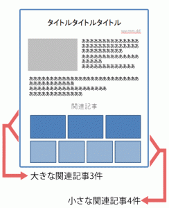 記事の表示結果